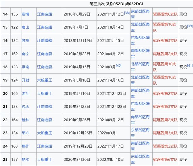Max版正式亮相中国海军下一代驱逐舰何时亮相？凯发k8入口央视首次公开！052D型Pro(图13)
