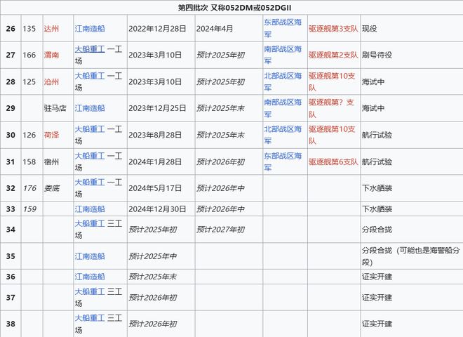 Max版正式亮相中国海军下一代驱逐舰何时亮相？凯发k8入口央视首次公开！052D型Pro(图21)