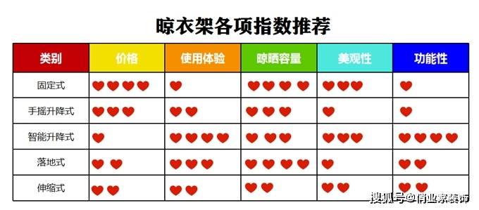 缺点对比选对能省好多家务烦恼凯发K8国际版五种晾衣架的优