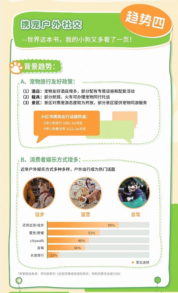 趋势报告13大品牌领跑细分赛道天猫宠物发布2025狗品类消费(图2)