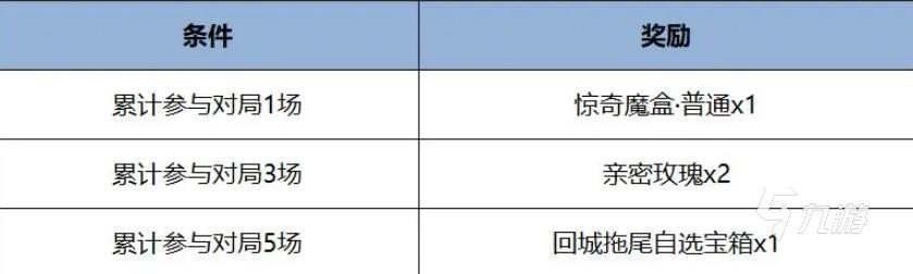 绍 王者荣耀端午节福利活动一览王者荣耀端午节活动2025介(图2)