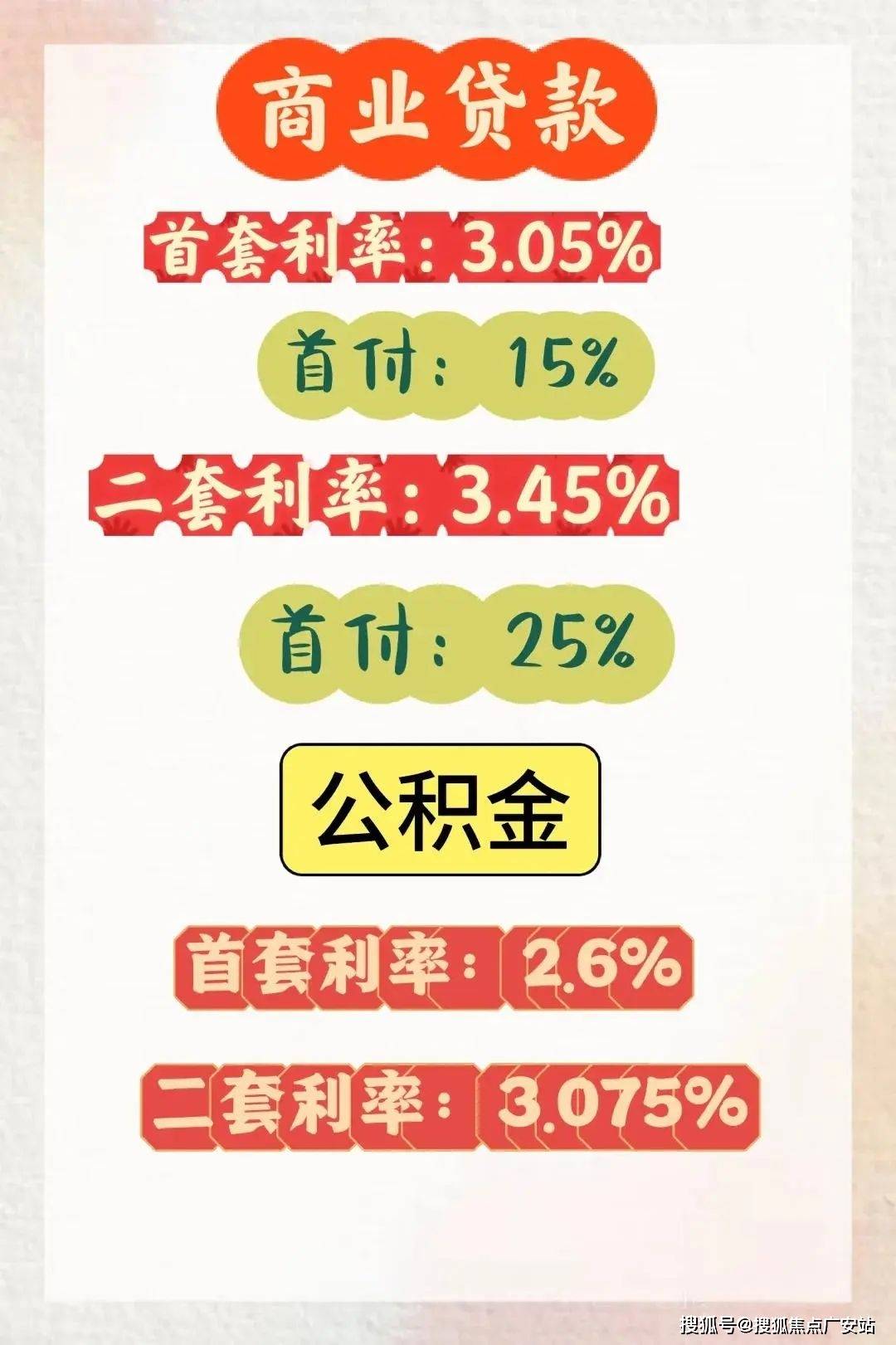 --户型-价格-地址-楼盘详情-周边配套