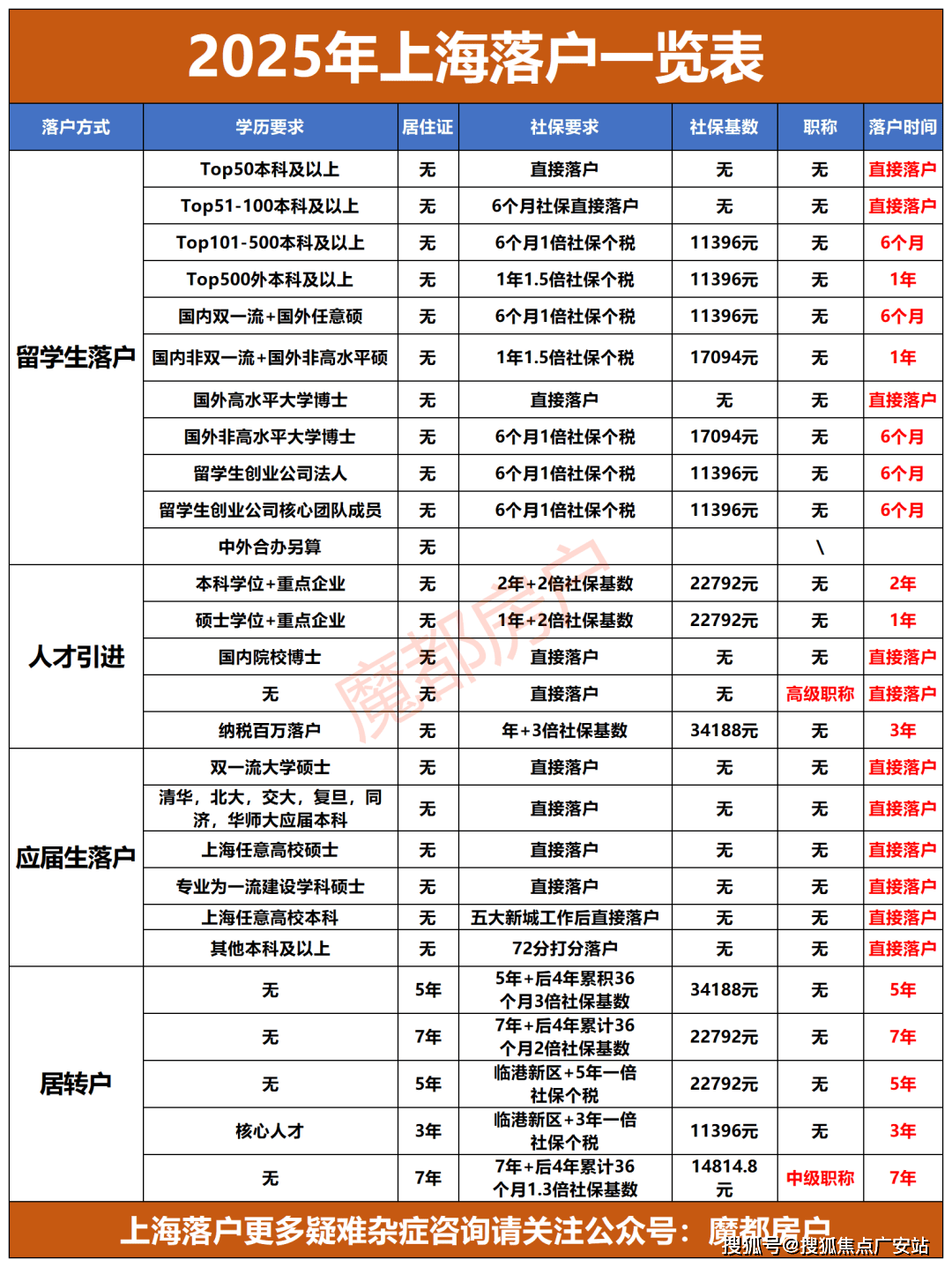 --户型-价格-地址-楼盘详情-周边配套-售楼处电话-交房时间保利世博天悦(保利世博天悦售楼处)网站-销售中心(营销中心)(图2)