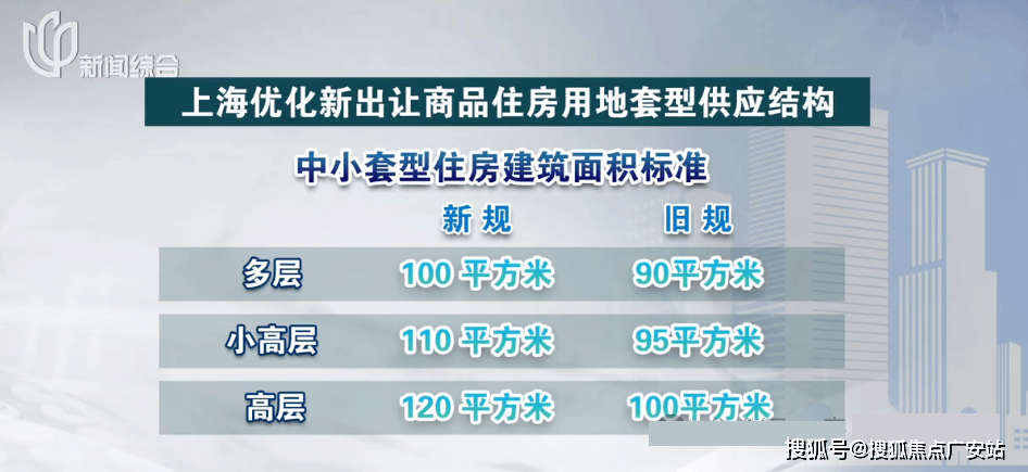 --户型-价格-地址-楼盘详情-周边配套-售楼处电话-交房时间保利世博天悦(保利世博天悦售楼处)网站-销售中心(营销中心)(图4)