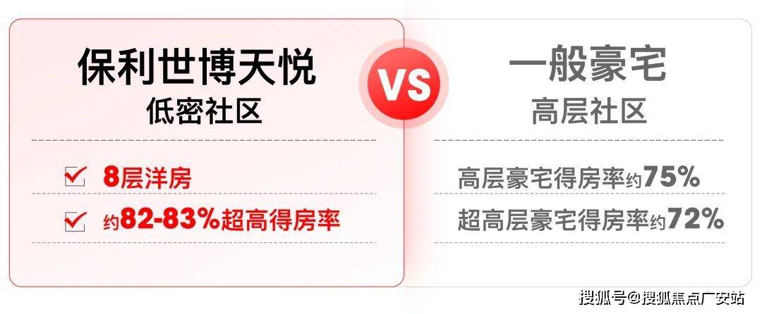--户型-价格-地址-楼盘详情-周边配套-售楼处电话-交房时间保利世博天悦(保利世博天悦售楼处)网站-销售中心(营销中心)(图6)