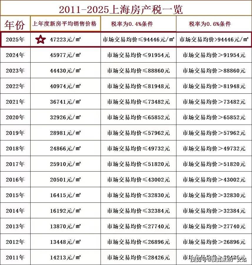 --户型-价格-地址-楼盘详情-周边配套-售楼处电话-交房时间保利世博天悦(保利世博天悦售楼处)网站-销售中心(营销中心)(图24)
