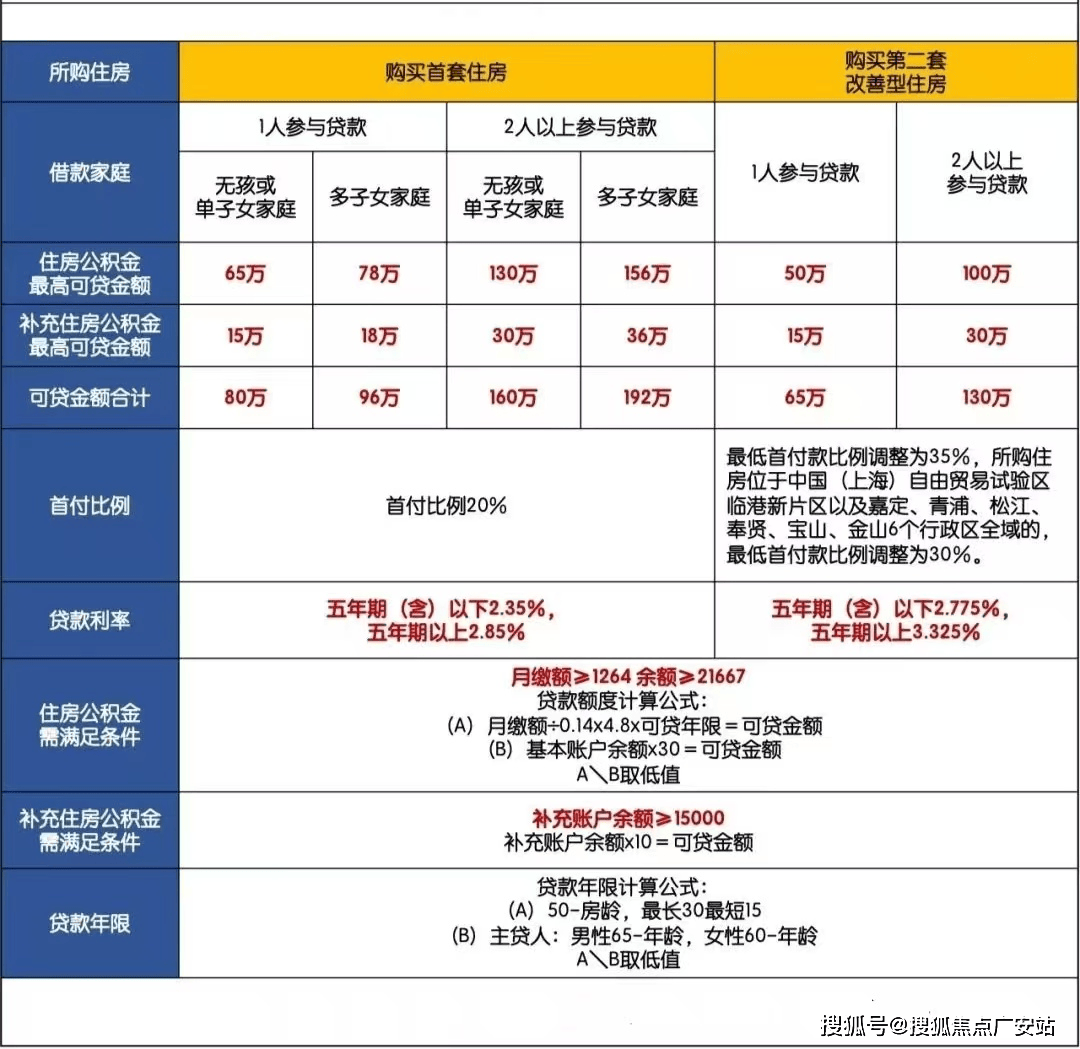 --户型-价格-地址-楼盘详情-周边配套-售楼处电话-交房时间保利世博天悦(保利世博天悦售楼处)网站-销售中心(营销中心)(图25)