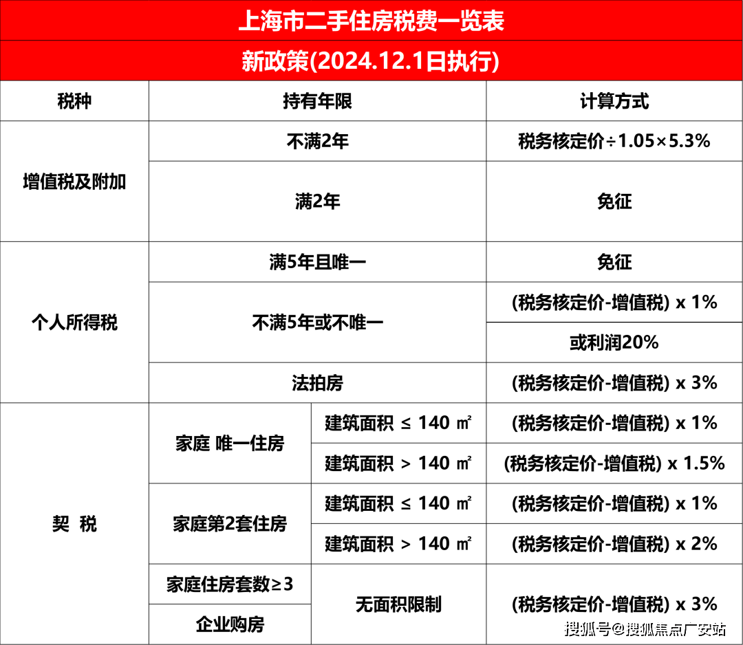--户型-价格-地址-楼盘详情-周边配套-售楼处电话-交房时间保利世博天悦(保利世博天悦售楼处)网站-销售中心(营销中心)(图29)