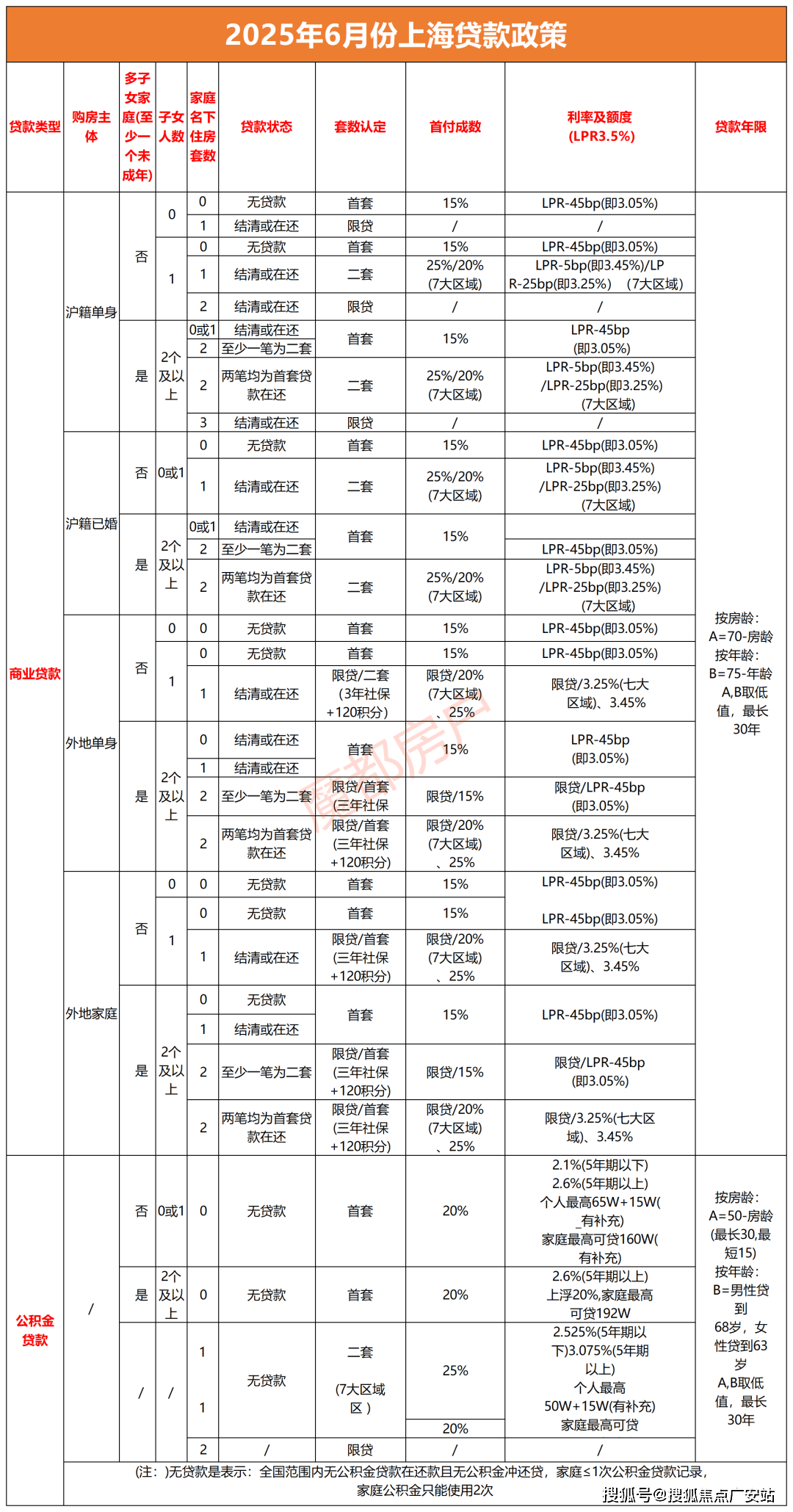 --户型-价格-地址-楼盘详情-周边配套-售楼处电话-交房时间保利世博天悦(保利世博天悦售楼处)网站-销售中心(营销中心)(图30)