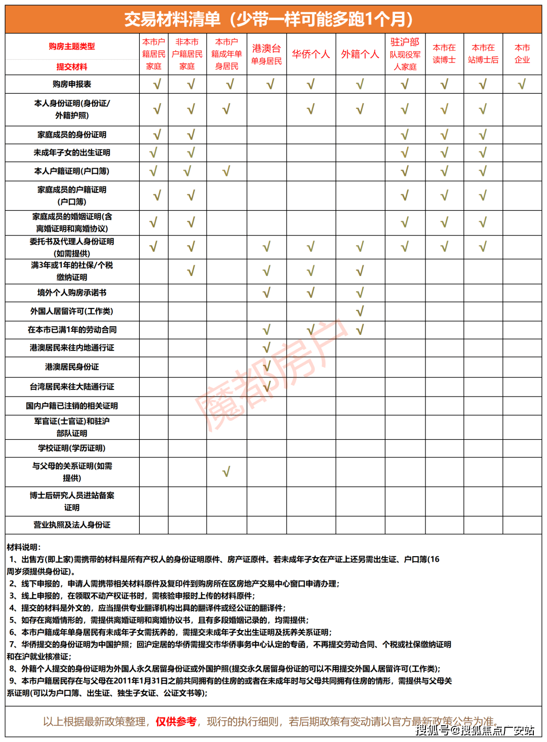 --户型-价格-地址-楼盘详情-周边配套-售楼处电话-交房时间保利世博天悦(保利世博天悦售楼处)网站-销售中心(营销中心)(图36)