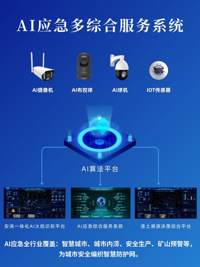 时监控手机远程操控超便捷移动布控摄像头：工地临(图2)