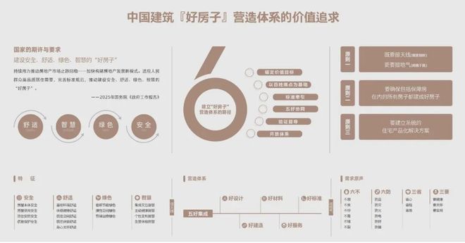 如何用“好房子”点燃京北改善热潮?京西北楼市“非典型样本”:中建方程(图1) 如何用“好房子”点燃京北改善热潮?京西北楼市“非典型样本”:中建方程(图1)