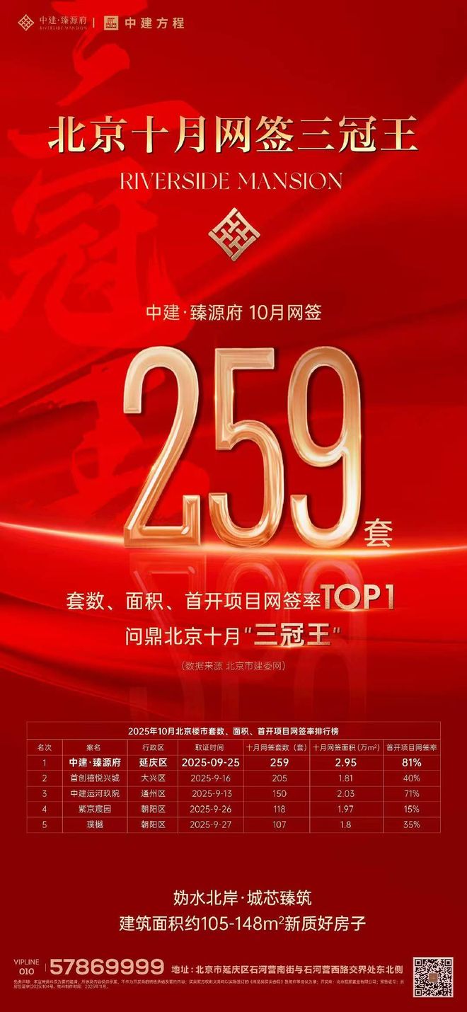 如何用“好房子”点燃京北改善热潮?京西北楼市“非典型样本”:中建方程(图4) 如何用“好房子”点燃京北改善热潮?京西北楼市“非典型样本”:中建方程(图4)